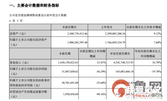 销售肉类产品 龙大肉食与荷美尔中国签署购销合同