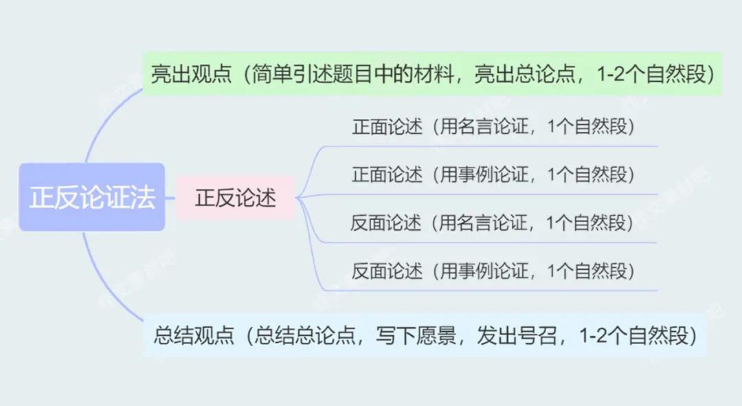 2021高考作文热点题目和作文素材二